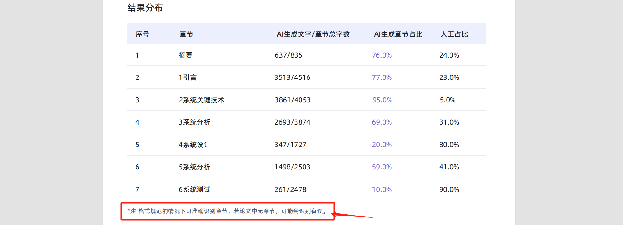 维普查重