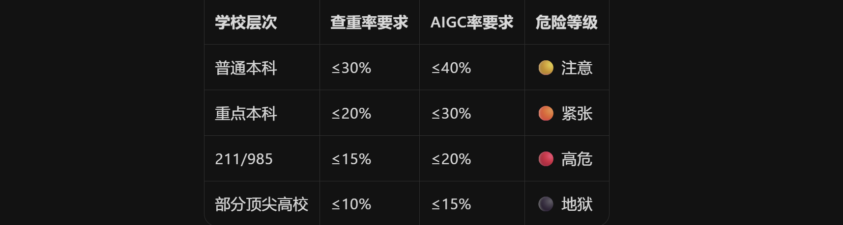 维普查重